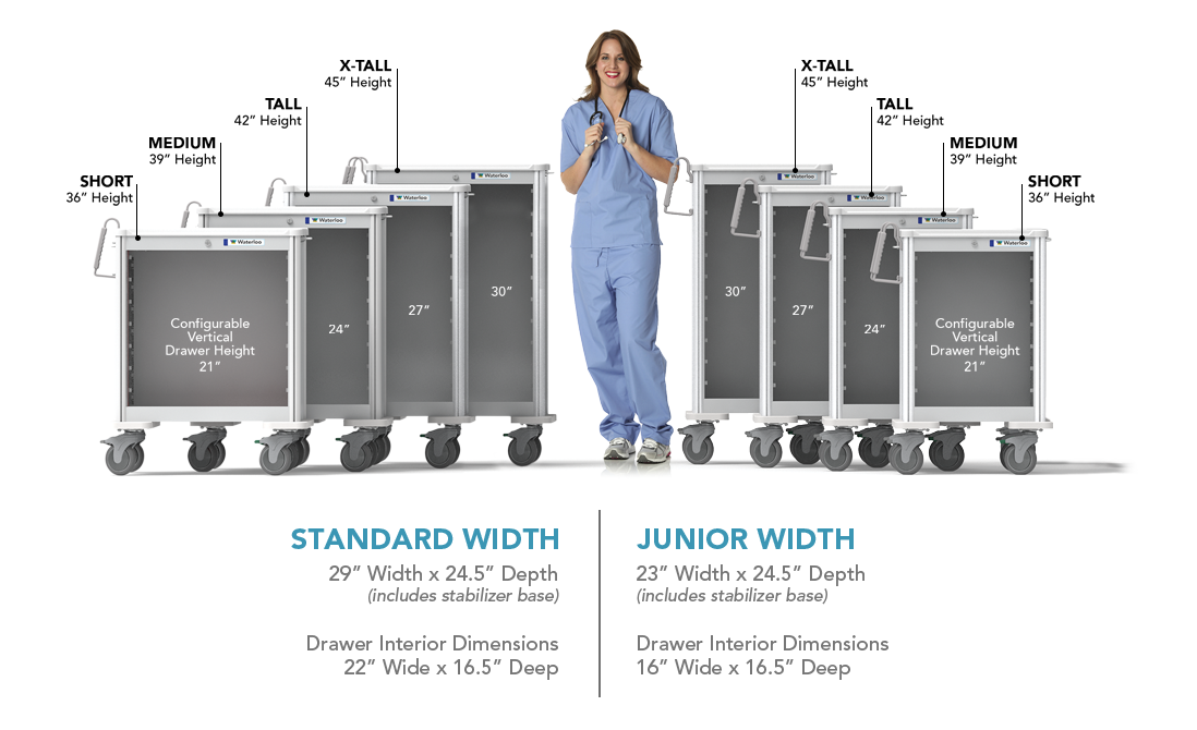 Cart Standard Sizes