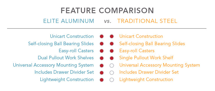 Feature Comparison