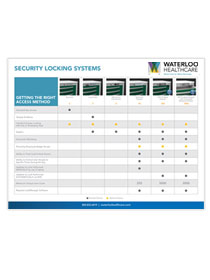 Compare Security Locking Systems